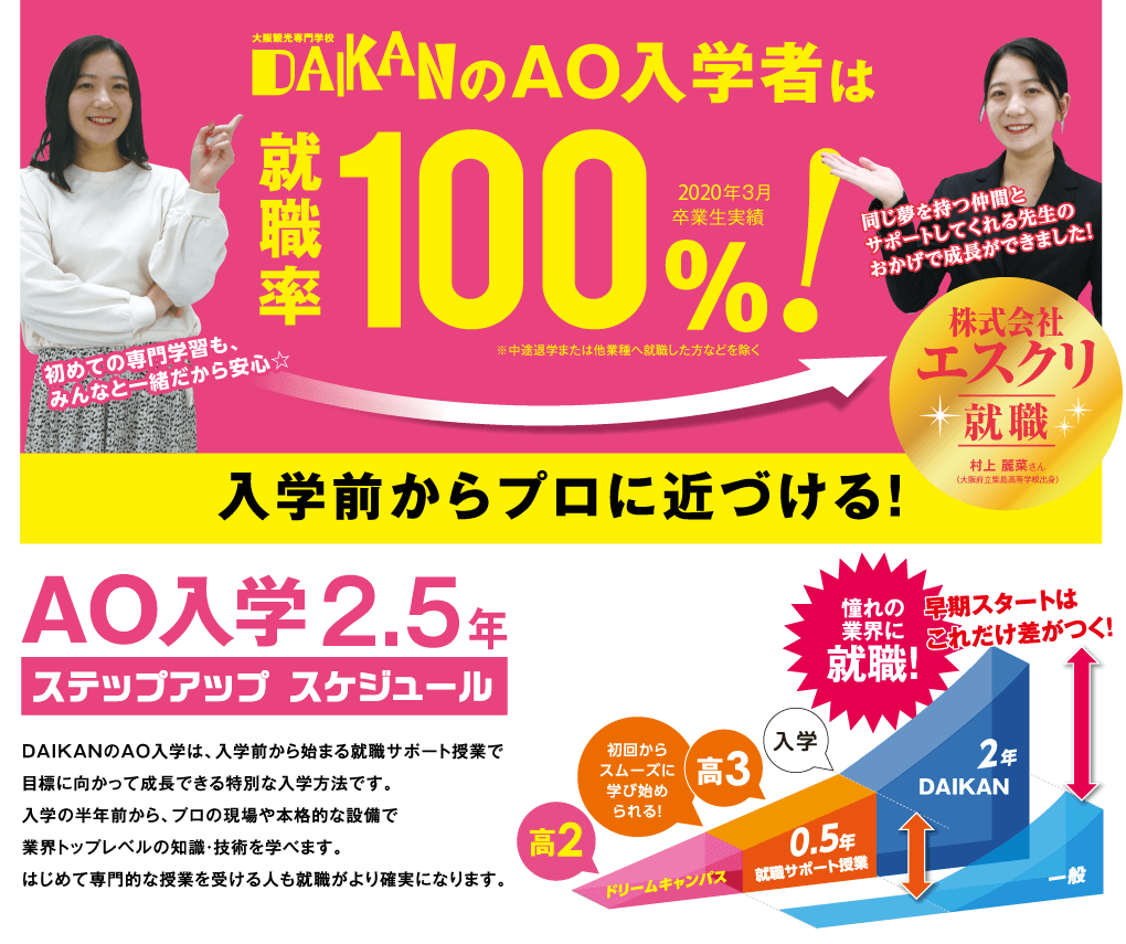 【画像】DAIKANのAO入学者は就職率100%！