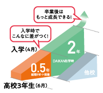 就職サポート授業