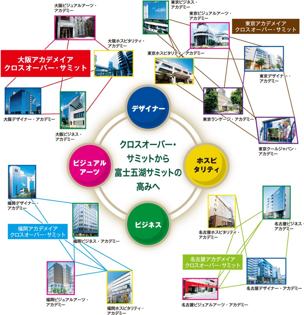 クロスオーバー・サミットから富士五湖サミットの高みへ