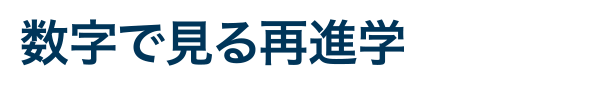 数字で見る再進学