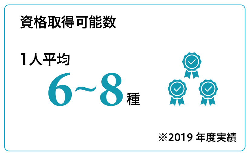 資格取得可能数