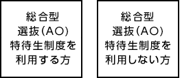 総合型選抜（AO)特待生制度を利用する方 / 総合型選抜（AO)特待生制度を利用しない方